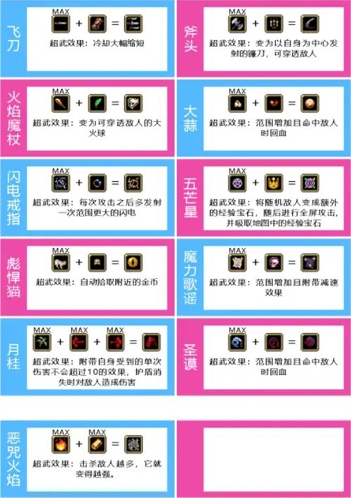 吸血鬼幸存者合成表最新2025-吸血鬼幸存者超武合成表免费分享