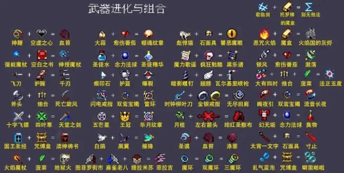 吸血鬼幸存者合成表最新2025-吸血鬼幸存者超武合成表免费分享