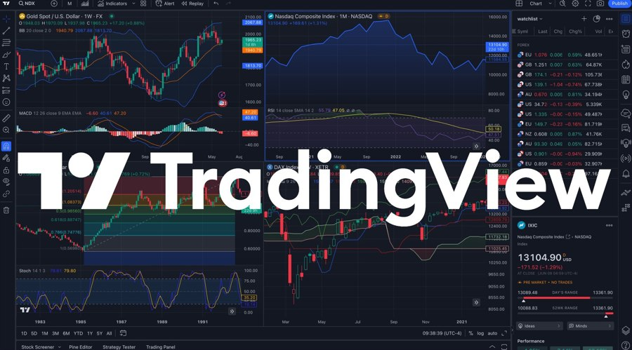 Tradingview怎么用？一文读懂这款免费神器的全部玩法