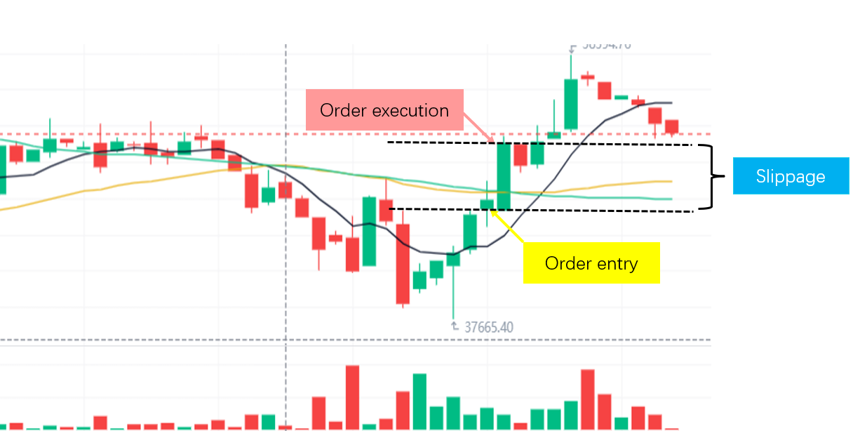 滑点怎么计算，实际成交价差多少？滑点计算公式示例详解与应用场景