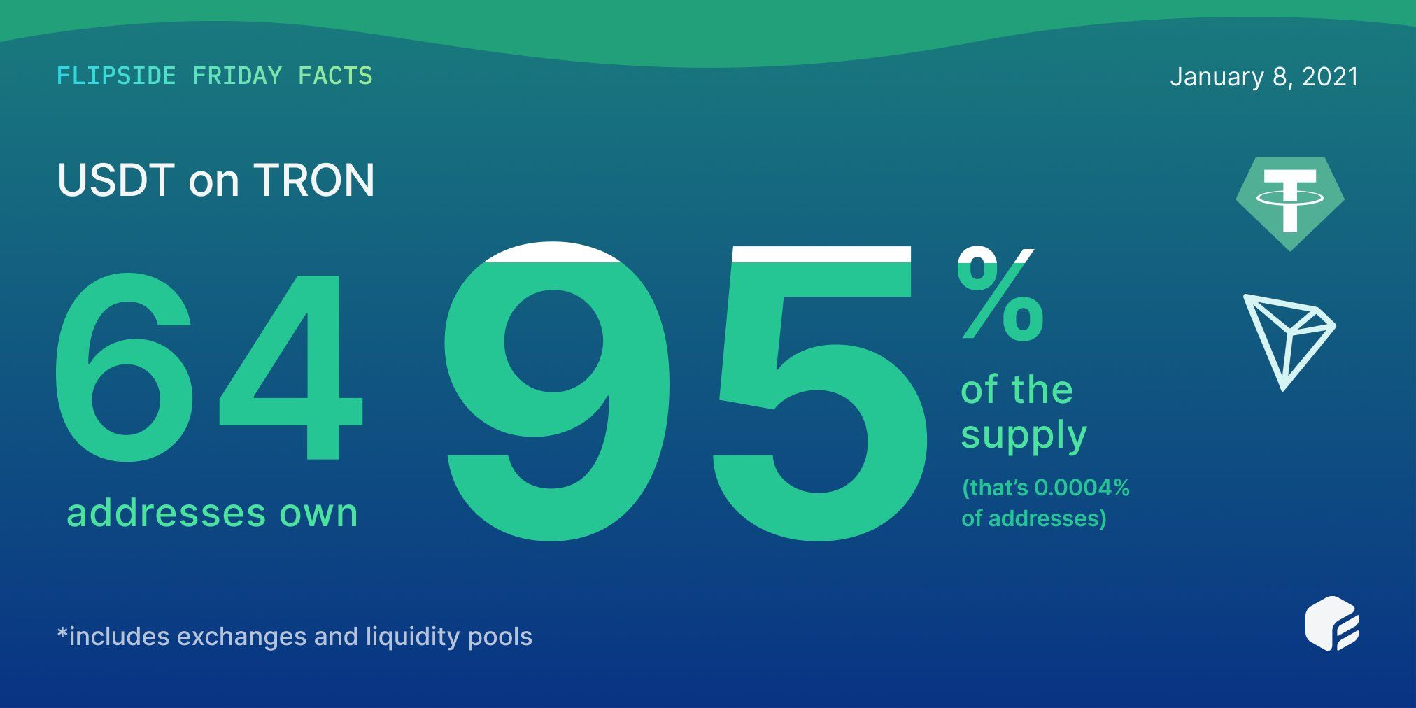 波场USDT怎么购买？波场USDT和以太坊USDT区别究竟在哪？